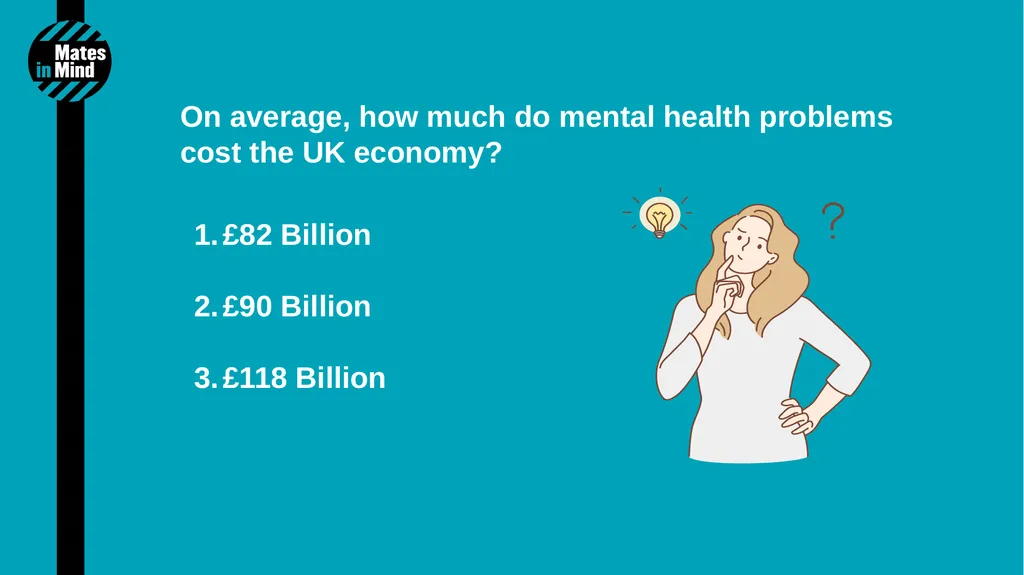 1 Mental Health Quiz 2 Mental health accounted for - slide 4 of 14