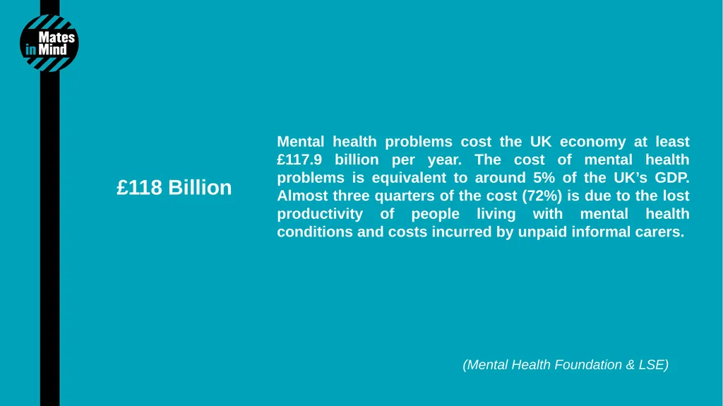 1 Mental Health Quiz 2 Mental health accounted for - slide 5 of 14