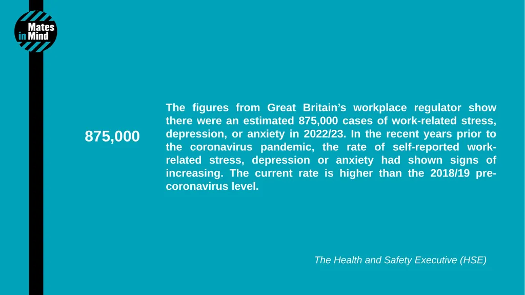 1 Mental Health Quiz 2 Mental health accounted for - slide 7 of 14