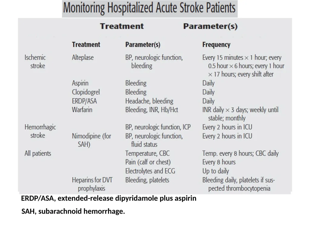 Stroke Stroke is a term used to describe an abrupt - slide 19 of 19