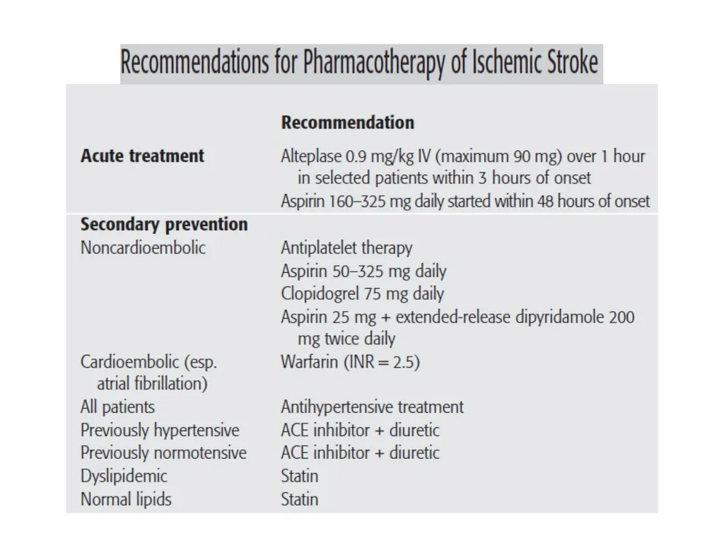 Stroke Stroke is a term used to describe an abrupt - slide 18 of 19