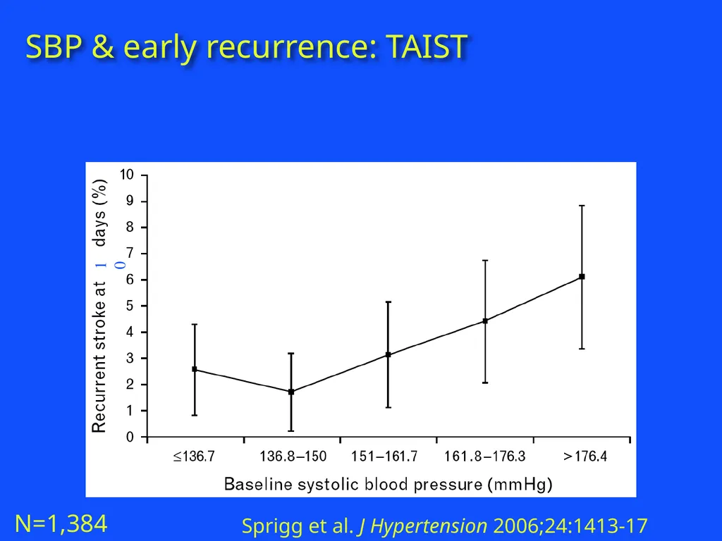RAPID INTERVENTION WITH GTN IN HYPERACUTE STROKE - slide 9 of 28