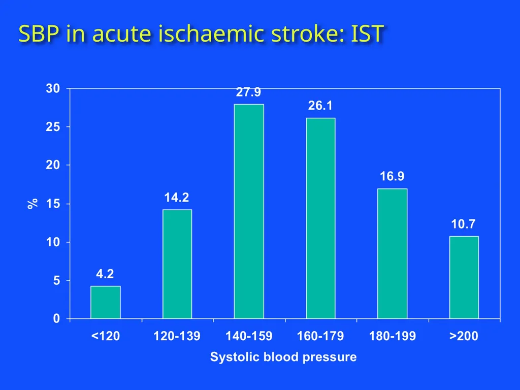 RAPID INTERVENTION WITH GTN IN HYPERACUTE STROKE - slide 7 of 28