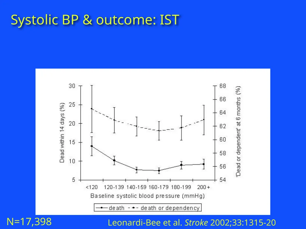 RAPID INTERVENTION WITH GTN IN HYPERACUTE STROKE - slide 8 of 28