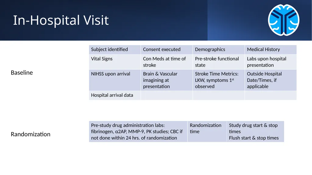 Strategy for Improving Stroke Treatment Response - slide 31 of 51