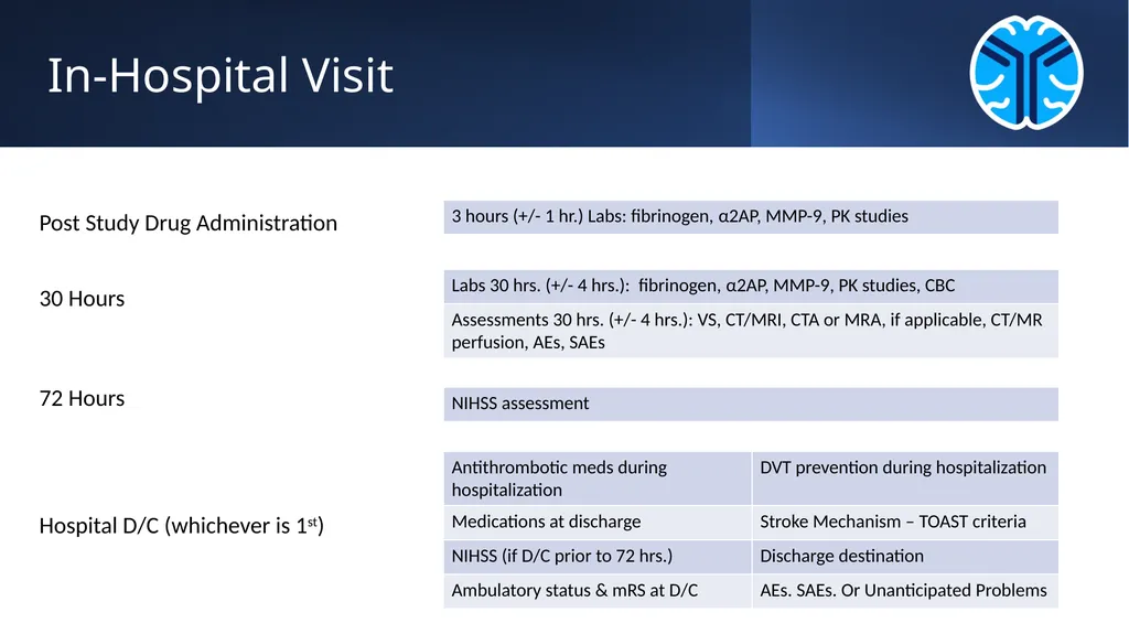 Strategy for Improving Stroke Treatment Response - slide 32 of 51