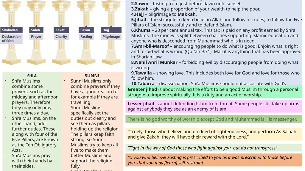 Salah – committing to daily prayers. Sawm – - slide 1 of 2