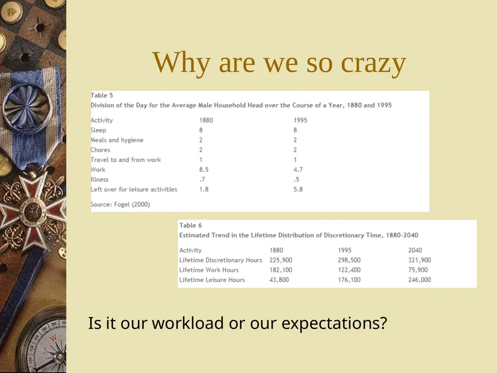 Now what: Mastering / Managing self and time - slide 5 of 21
