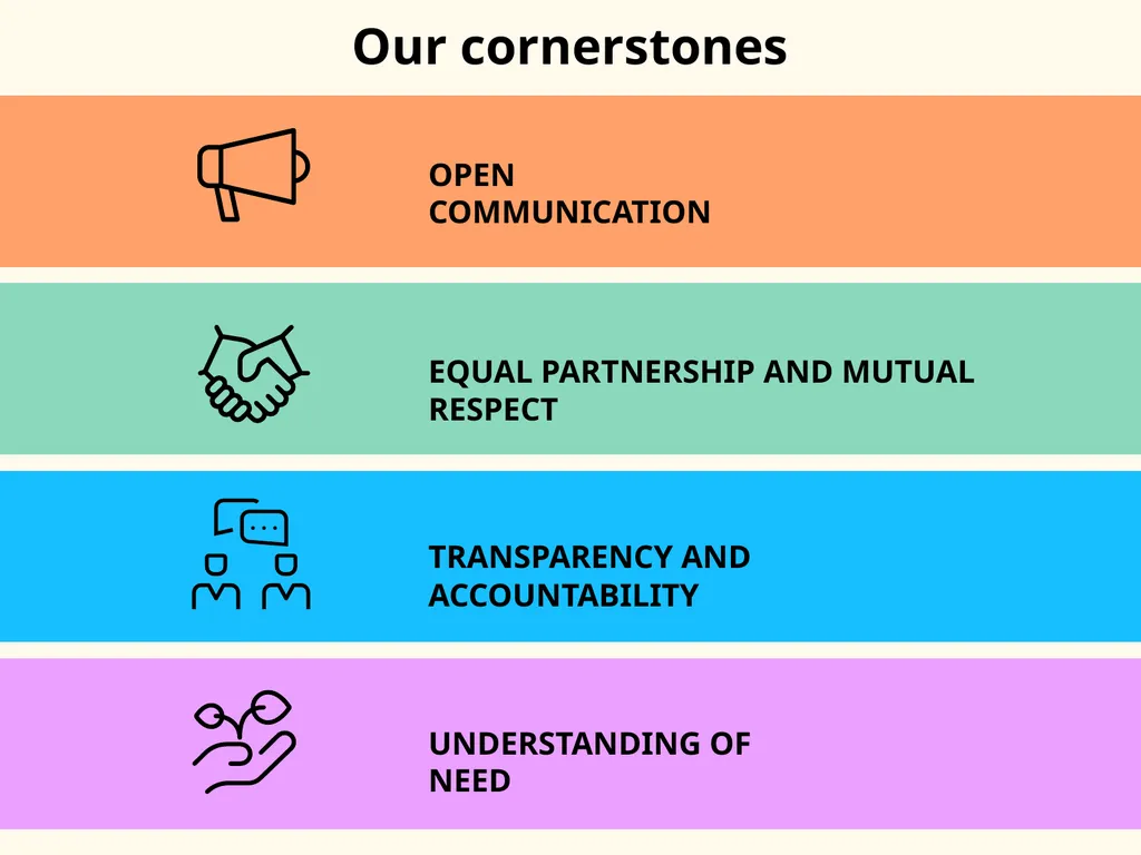 Our cornerstones OPEN COMMUNICATION EQUAL - slide 1 of 6