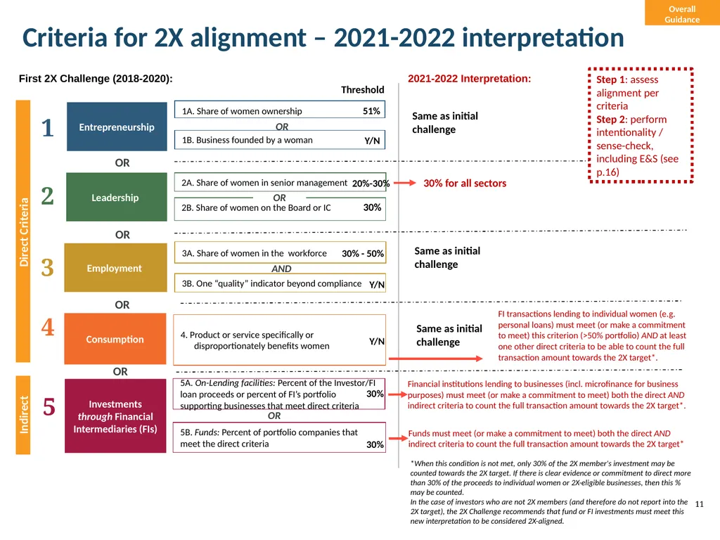 Guide to the 2X Criteria Version 2.0 June 2022 - slide 11 of 70