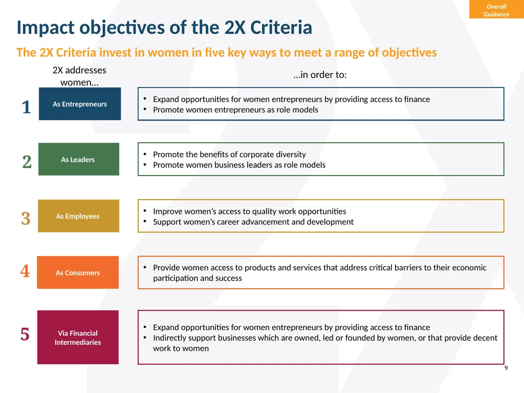 Guide to the 2X Criteria Version 2.0 June 2022 - slide 9 of 70