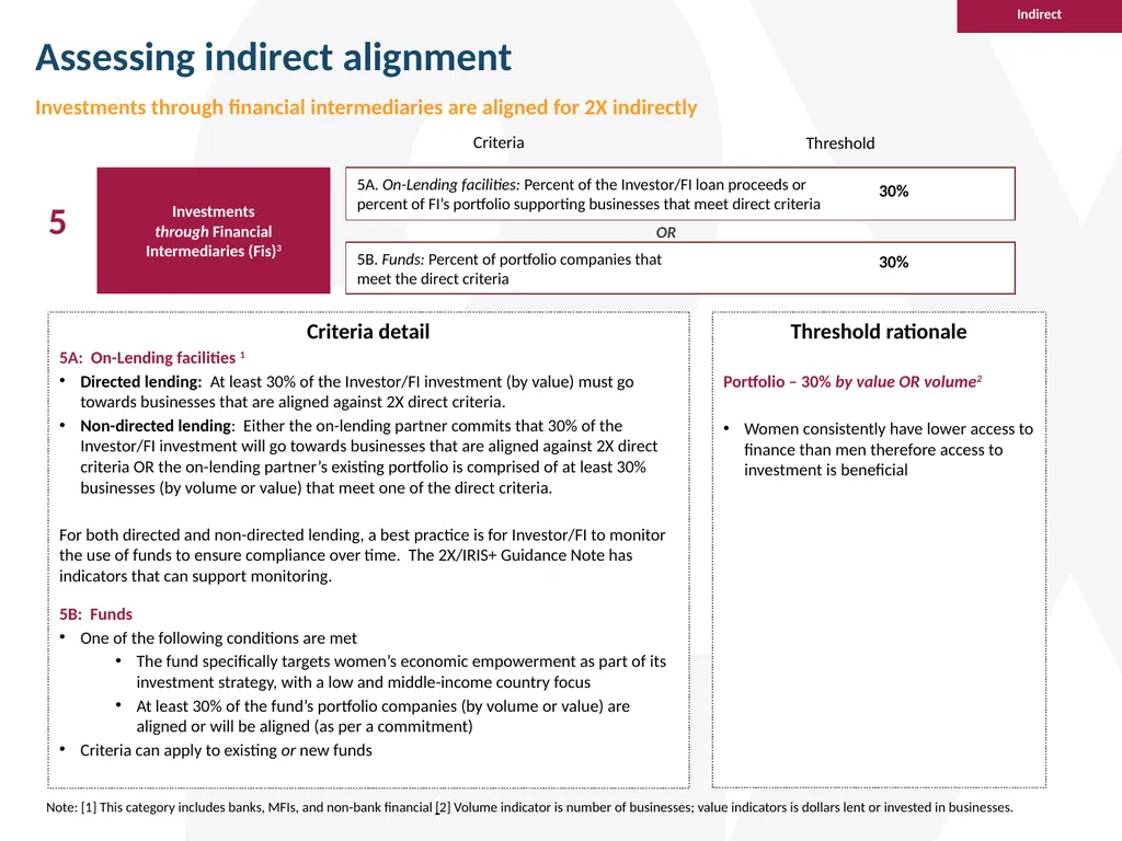 Guide to the 2X Criteria Version 2.0 June 2022 - slide 53 of 70