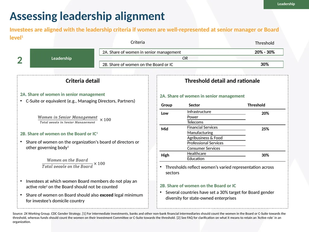 Guide to the 2X Criteria Version 2.0 June 2022 - slide 29 of 70