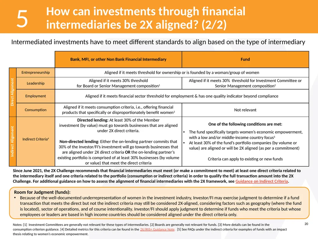 Guide to the 2X Criteria Version 2.0 June 2022 - slide 20 of 70