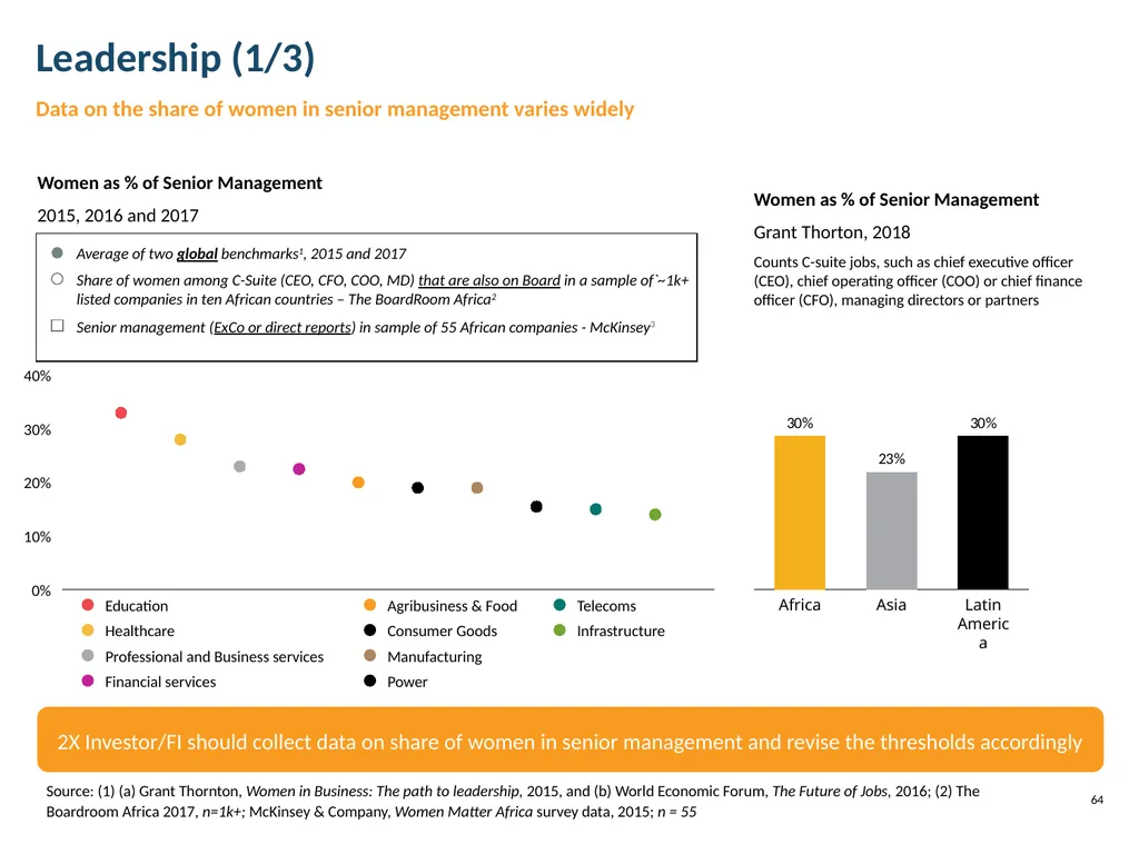 Guide to the 2X Criteria Version 2.0 June 2022 - slide 64 of 70