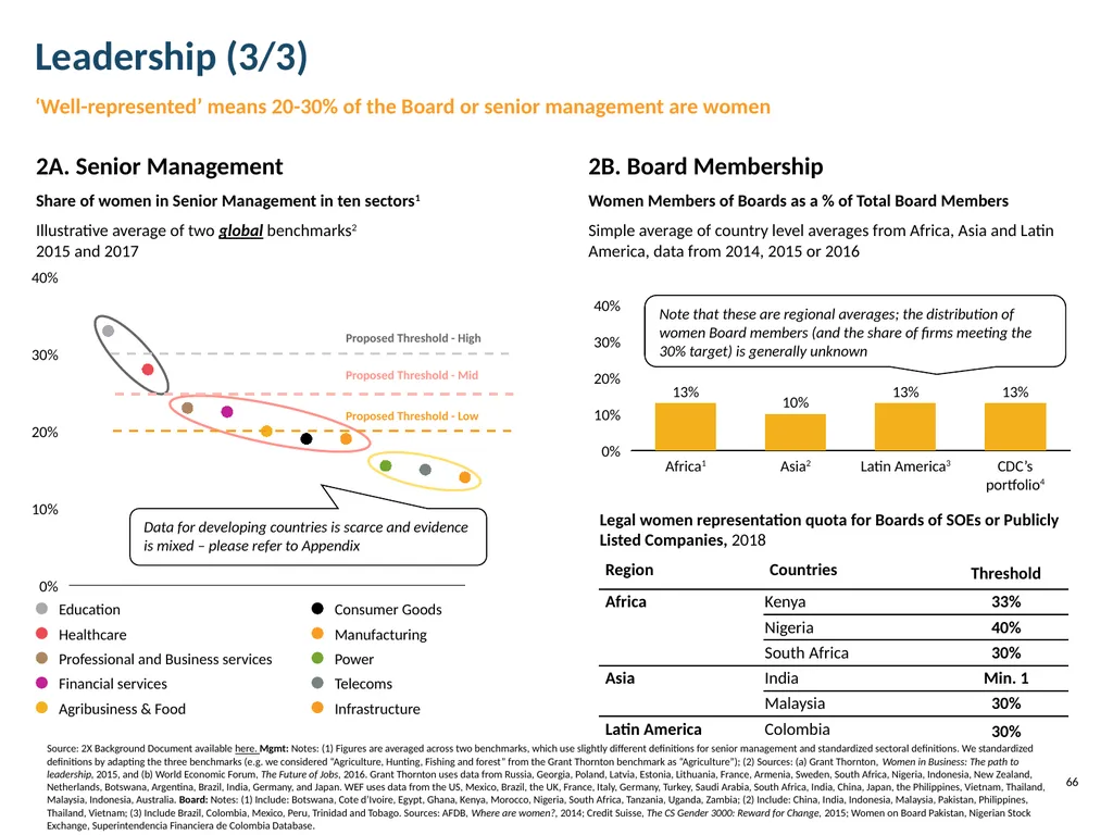 Guide to the 2X Criteria Version 2.0 June 2022 - slide 66 of 70