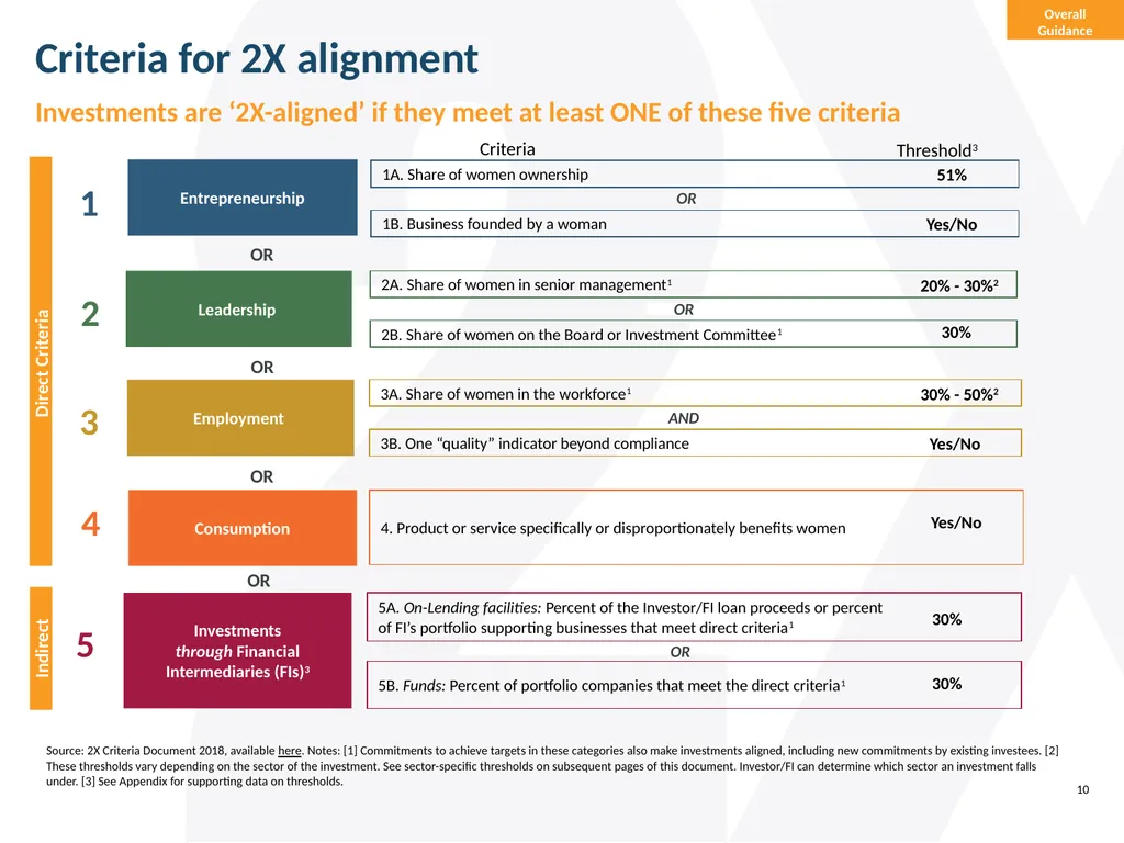Guide to the 2X Criteria Version 2.0 June 2022 - slide 10 of 70