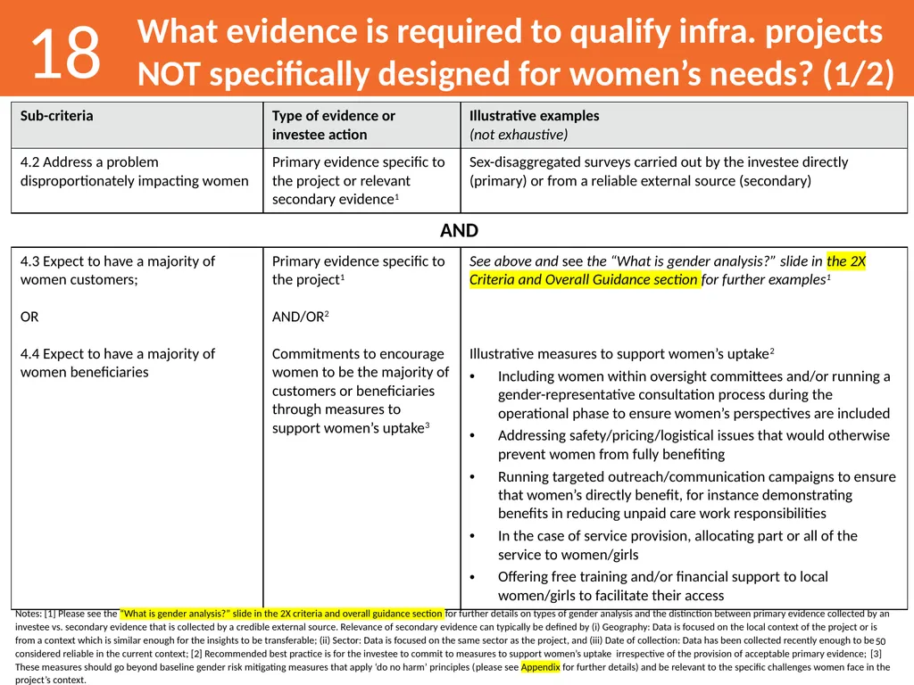 Guide to the 2X Criteria Version 2.0 June 2022 - slide 50 of 70
