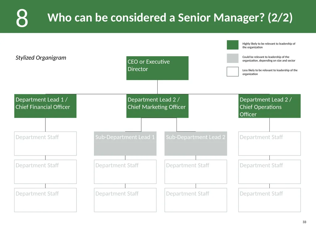 Guide to the 2X Criteria Version 2.0 June 2022 - slide 33 of 70