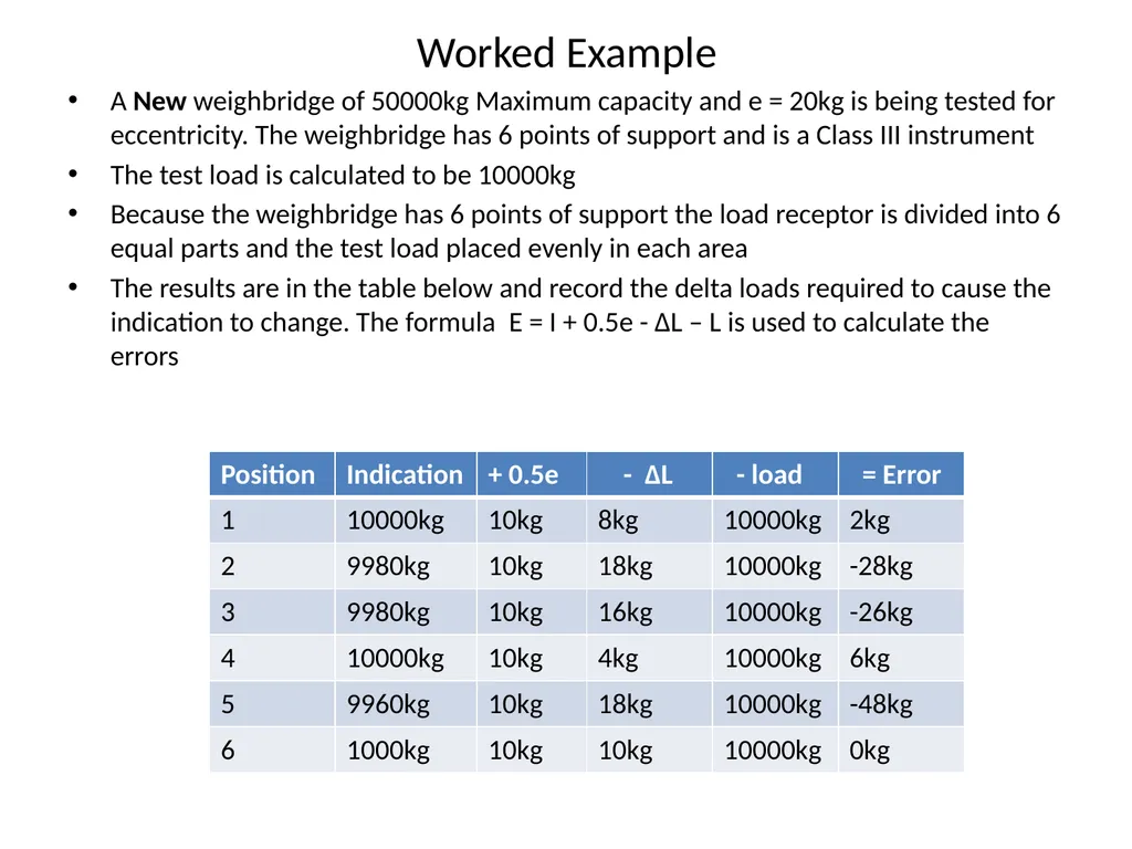 Weighbridge Training Course Beijing - September - slide 10 of 23
