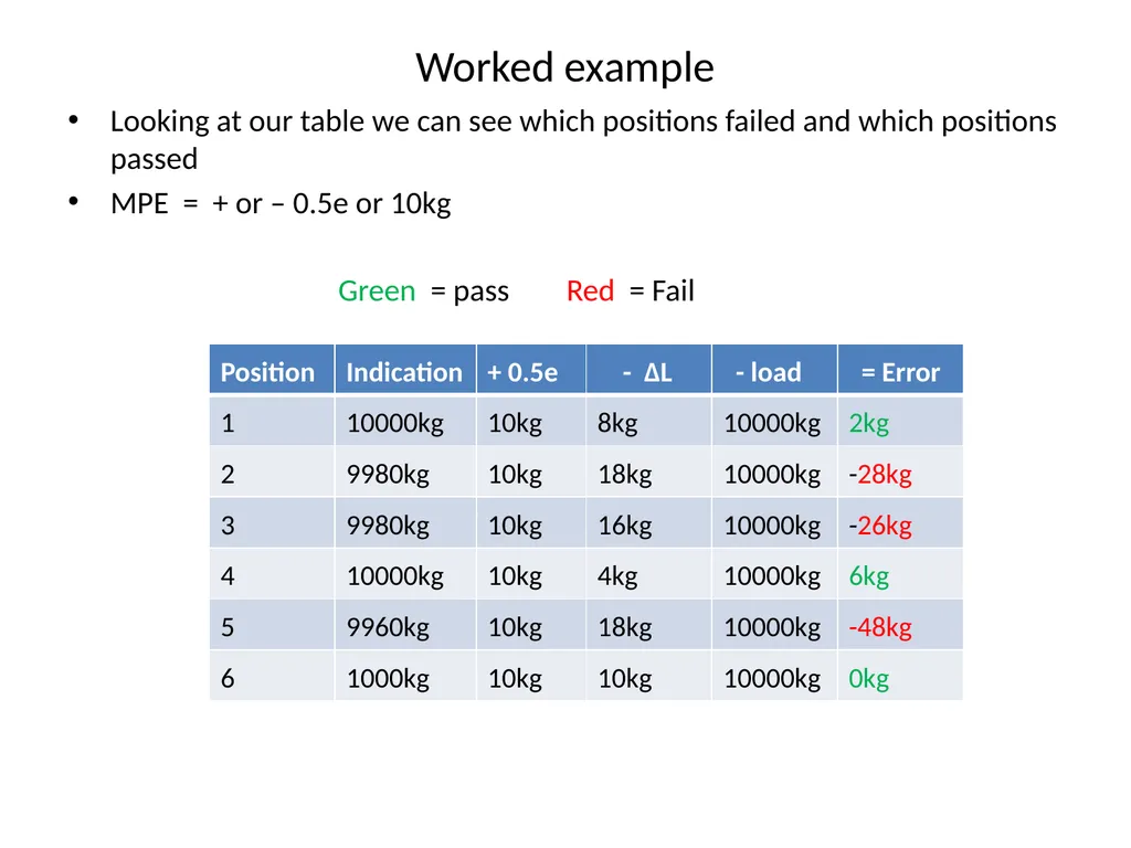 Weighbridge Training Course Beijing - September - slide 12 of 23