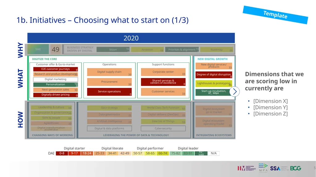 A4) Digital Transformation Proposal Template A - slide 5 of 13