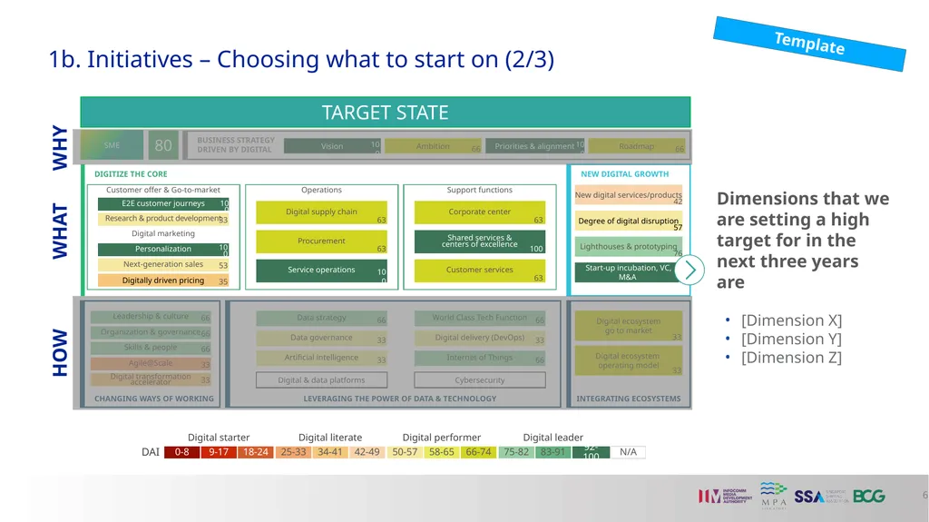 A4) Digital Transformation Proposal Template A - slide 6 of 13