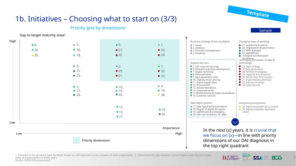 A4) Digital Transformation Proposal Template A - slide 7 of 13