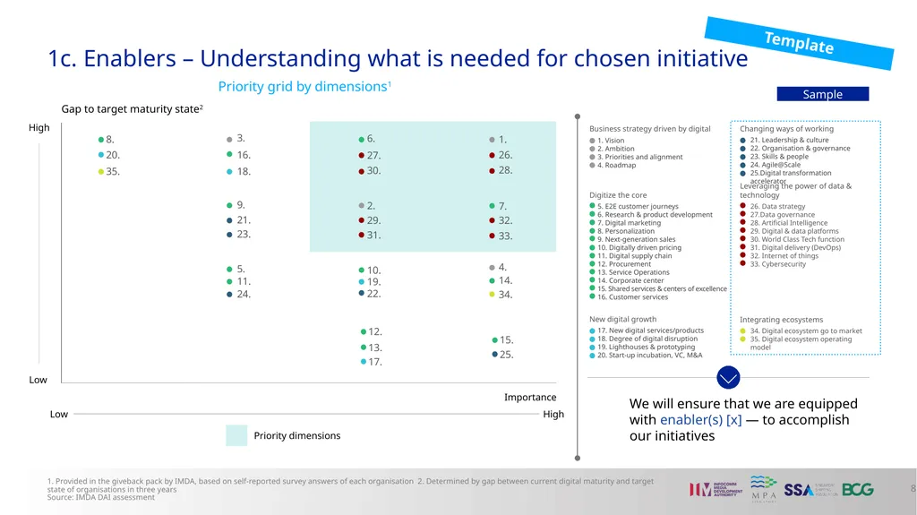 A4) Digital Transformation Proposal Template A - slide 8 of 13