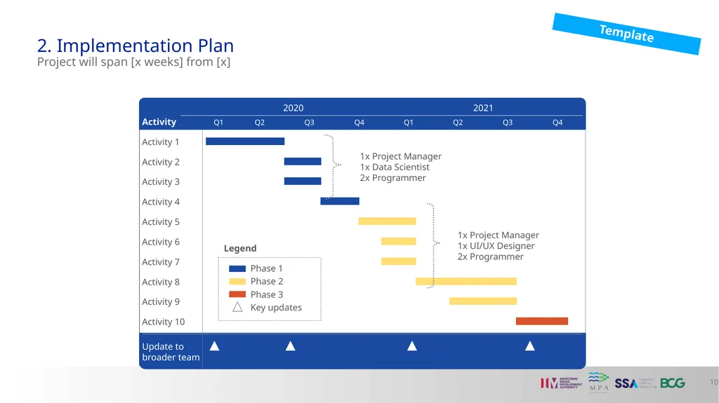 A4) Digital Transformation Proposal Template A - slide 10 of 13