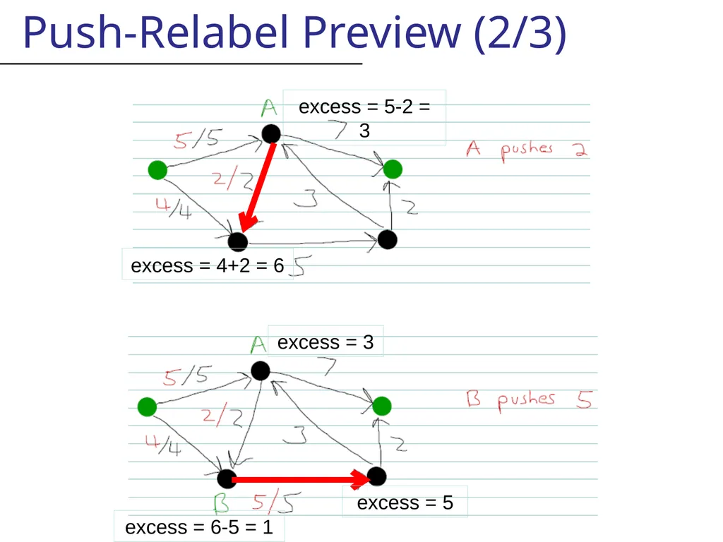 Likely this is not centrally recorded, So I will - slide 11 of 48