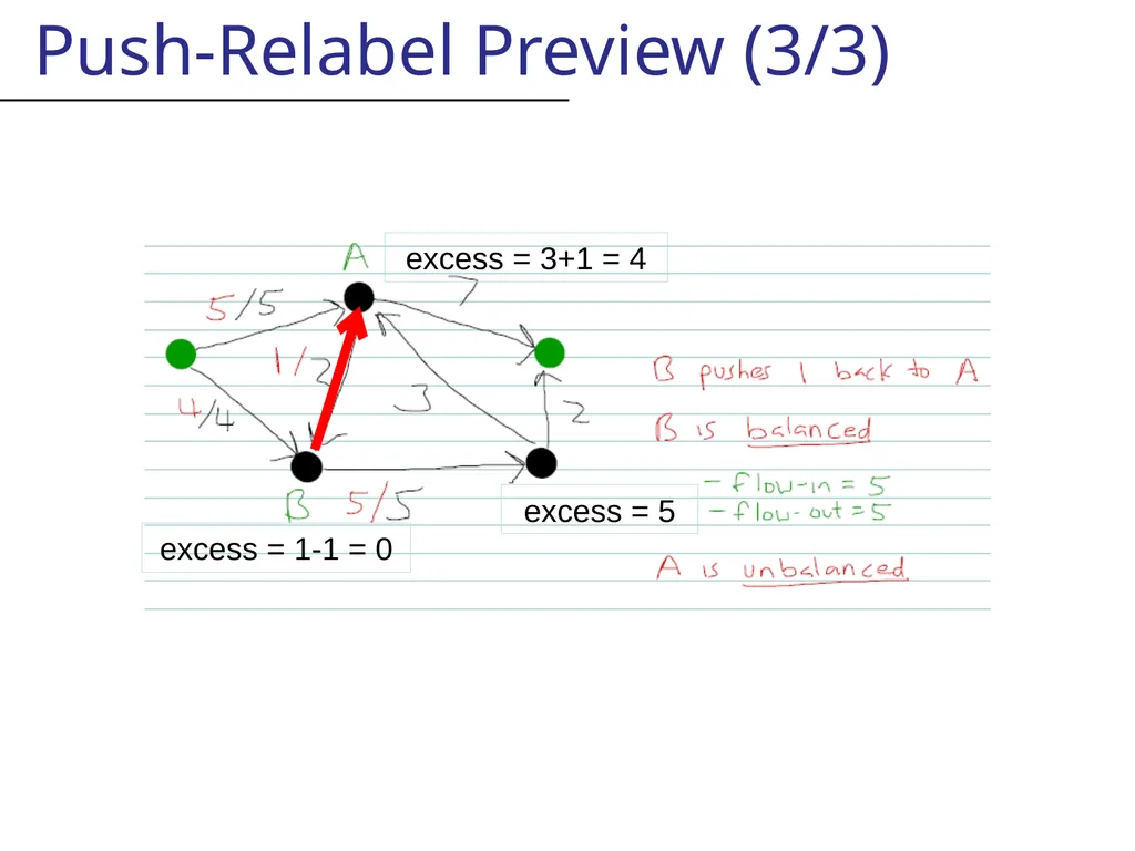 Likely this is not centrally recorded, So I will - slide 12 of 48