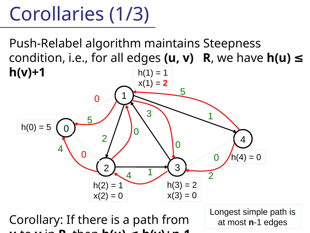 Likely this is not centrally recorded, So I will - slide 35 of 48