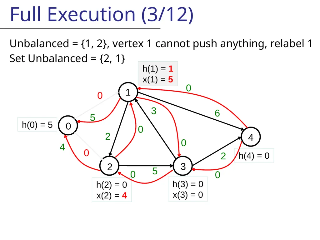 Likely this is not centrally recorded, So I will - slide 21 of 48