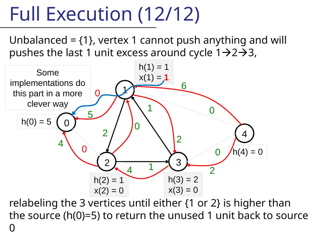 Likely this is not centrally recorded, So I will - slide 30 of 48