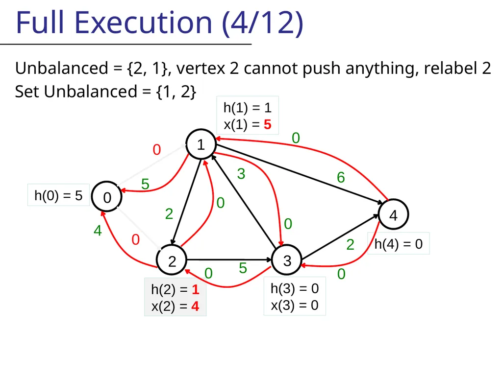 Likely this is not centrally recorded, So I will - slide 22 of 48