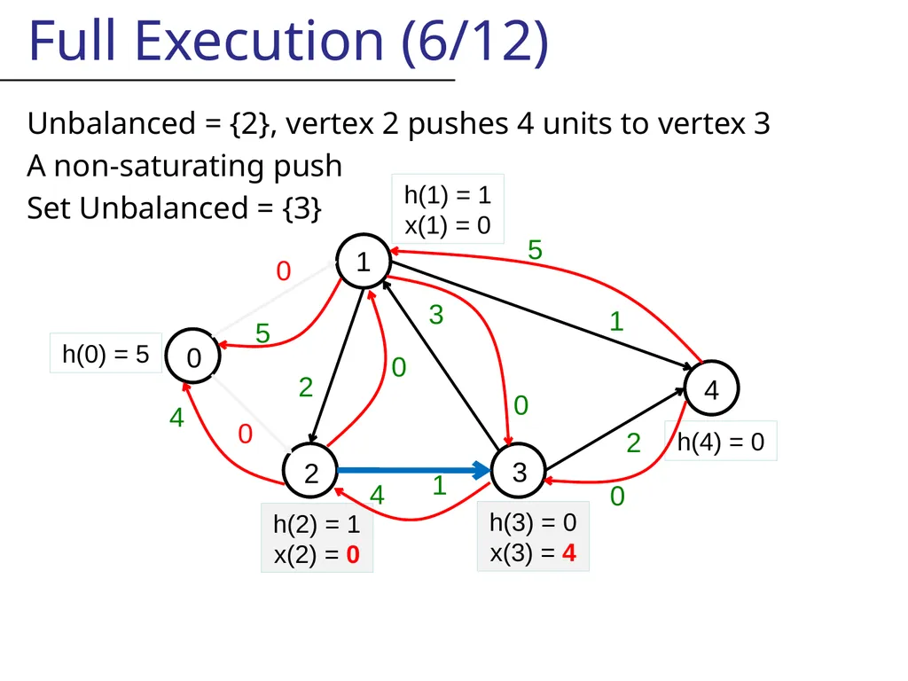 Likely this is not centrally recorded, So I will - slide 24 of 48