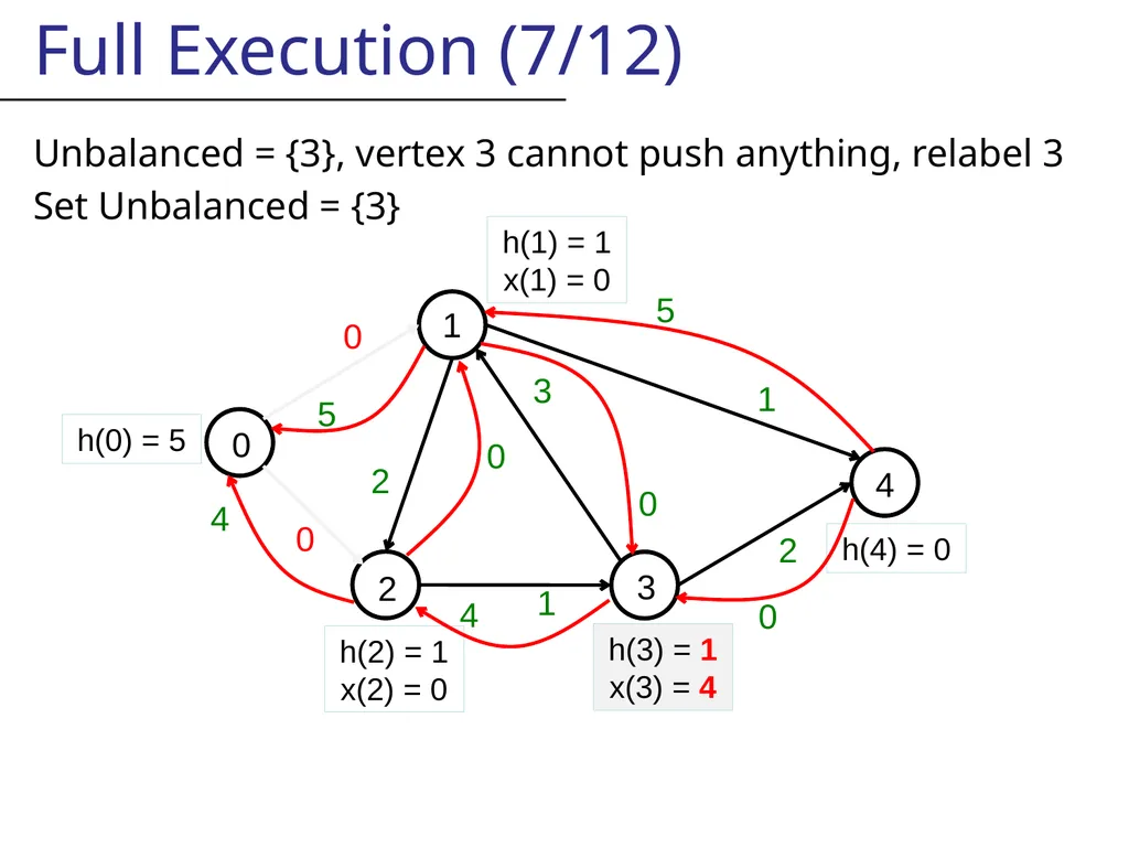 Likely this is not centrally recorded, So I will - slide 25 of 48