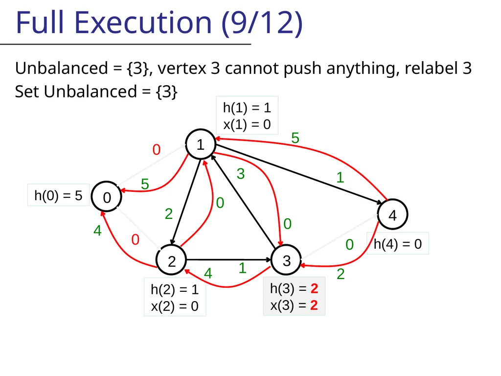 Likely this is not centrally recorded, So I will - slide 27 of 48