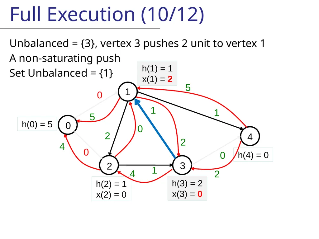 Likely this is not centrally recorded, So I will - slide 28 of 48