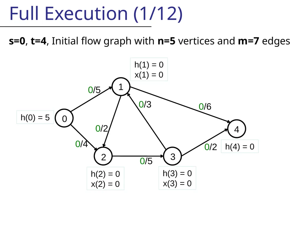 Likely this is not centrally recorded, So I will - slide 19 of 48