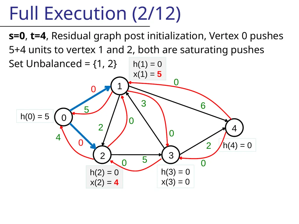 Likely this is not centrally recorded, So I will - slide 20 of 48