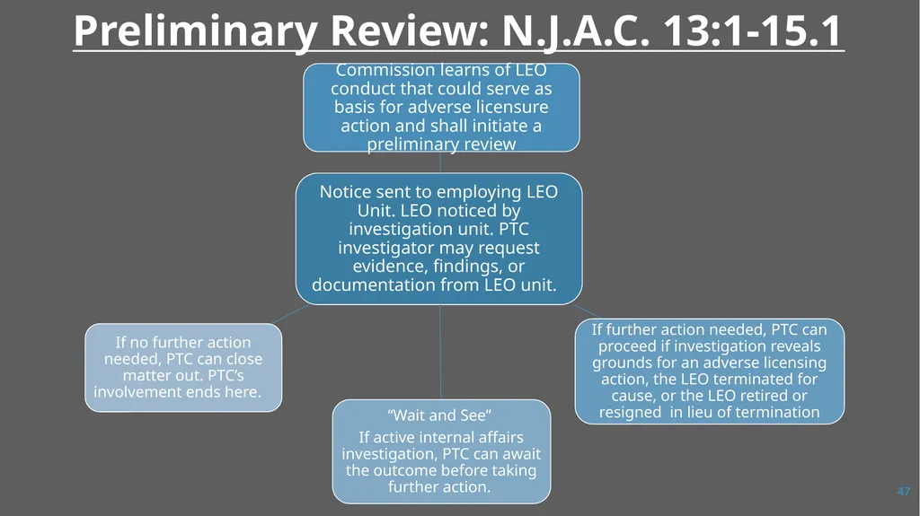 Law Enforcement Licensing AN OVERVIEW 1 SECTION I: - slide 47 of 76
