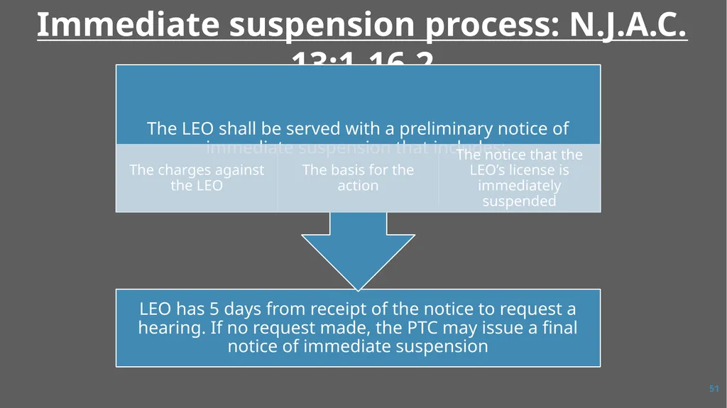 Law Enforcement Licensing AN OVERVIEW 1 SECTION I: - slide 51 of 76