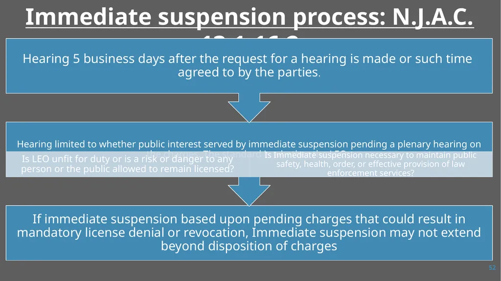 Law Enforcement Licensing AN OVERVIEW 1 SECTION I: - slide 52 of 76
