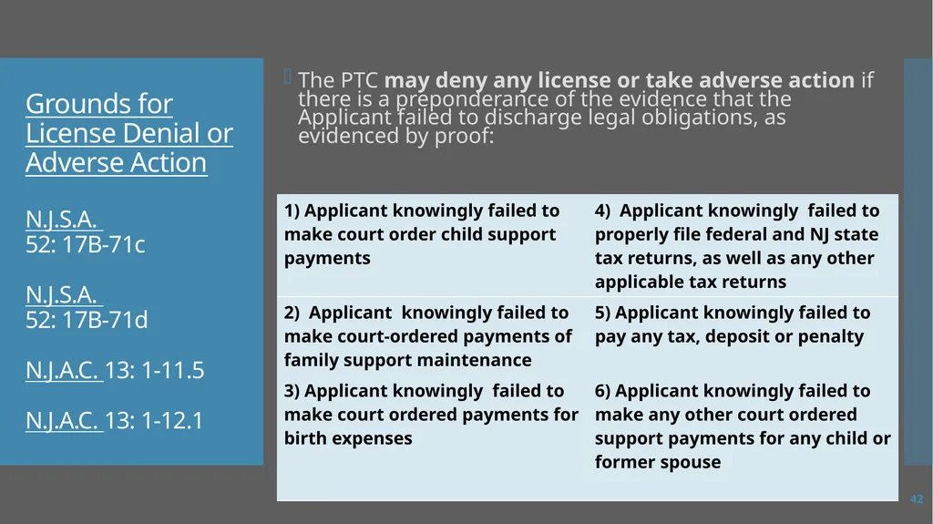Law Enforcement Licensing AN OVERVIEW 1 SECTION I: - slide 42 of 76