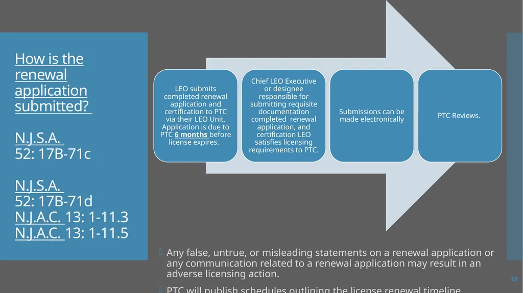 Law Enforcement Licensing AN OVERVIEW 1 SECTION I: - slide 33 of 76