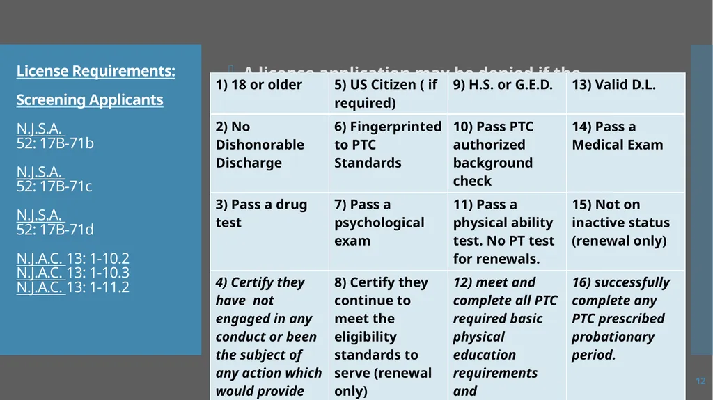 Law Enforcement Licensing AN OVERVIEW 1 SECTION I: - slide 12 of 76