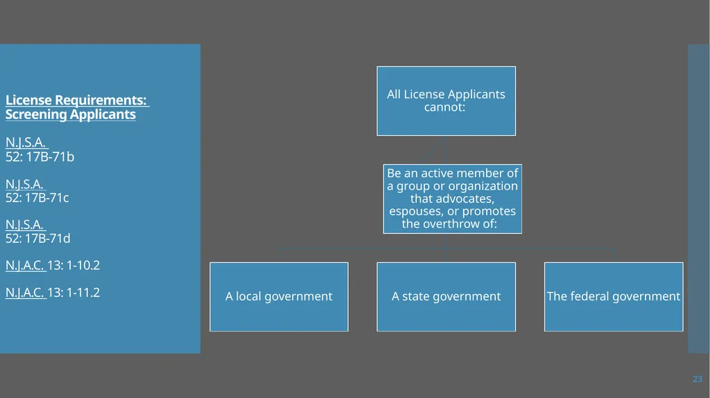 Law Enforcement Licensing AN OVERVIEW 1 SECTION I: - slide 23 of 76