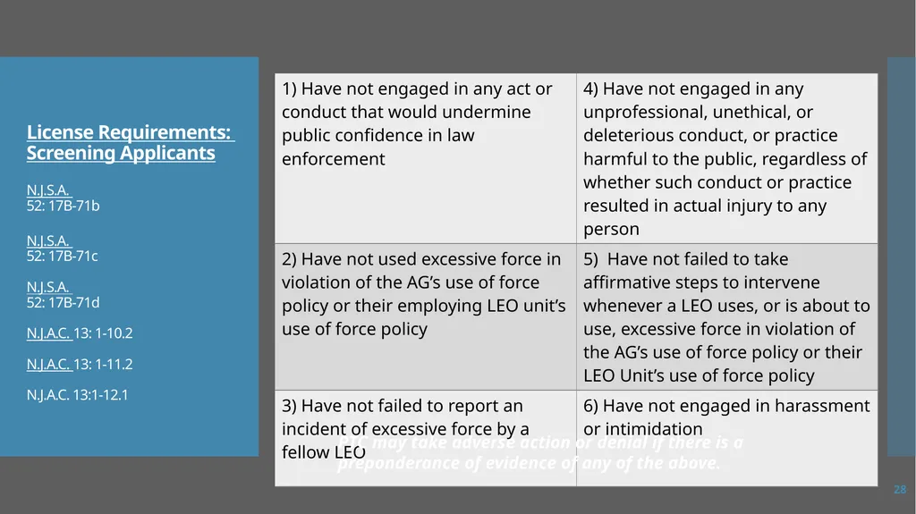 Law Enforcement Licensing AN OVERVIEW 1 SECTION I: - slide 28 of 76